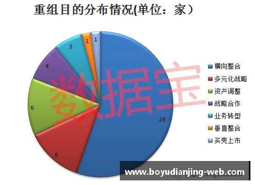 雄鹿重组计划：交易策略与未来布局
