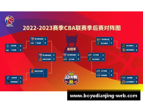 博鱼电竞CBA21-22赛季全新赛制：季后赛竞争将变得更为激烈 - 副本